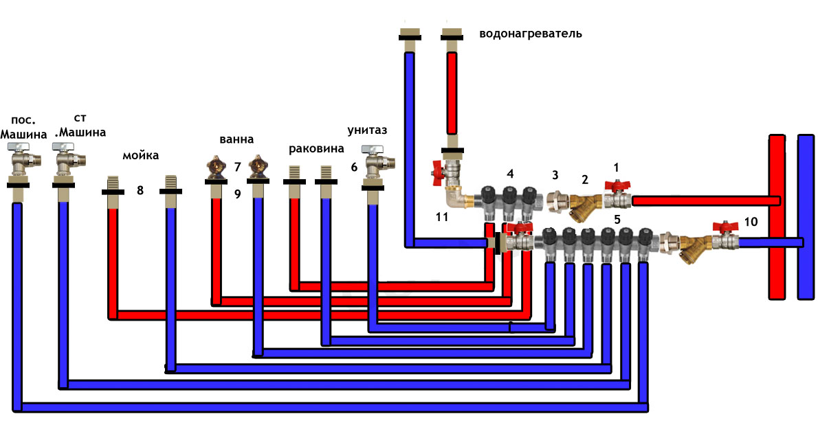 Схемы монтажа труб водопровода